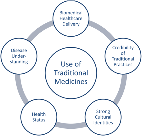 Traditional methods of patient education Traditional methods of patient education